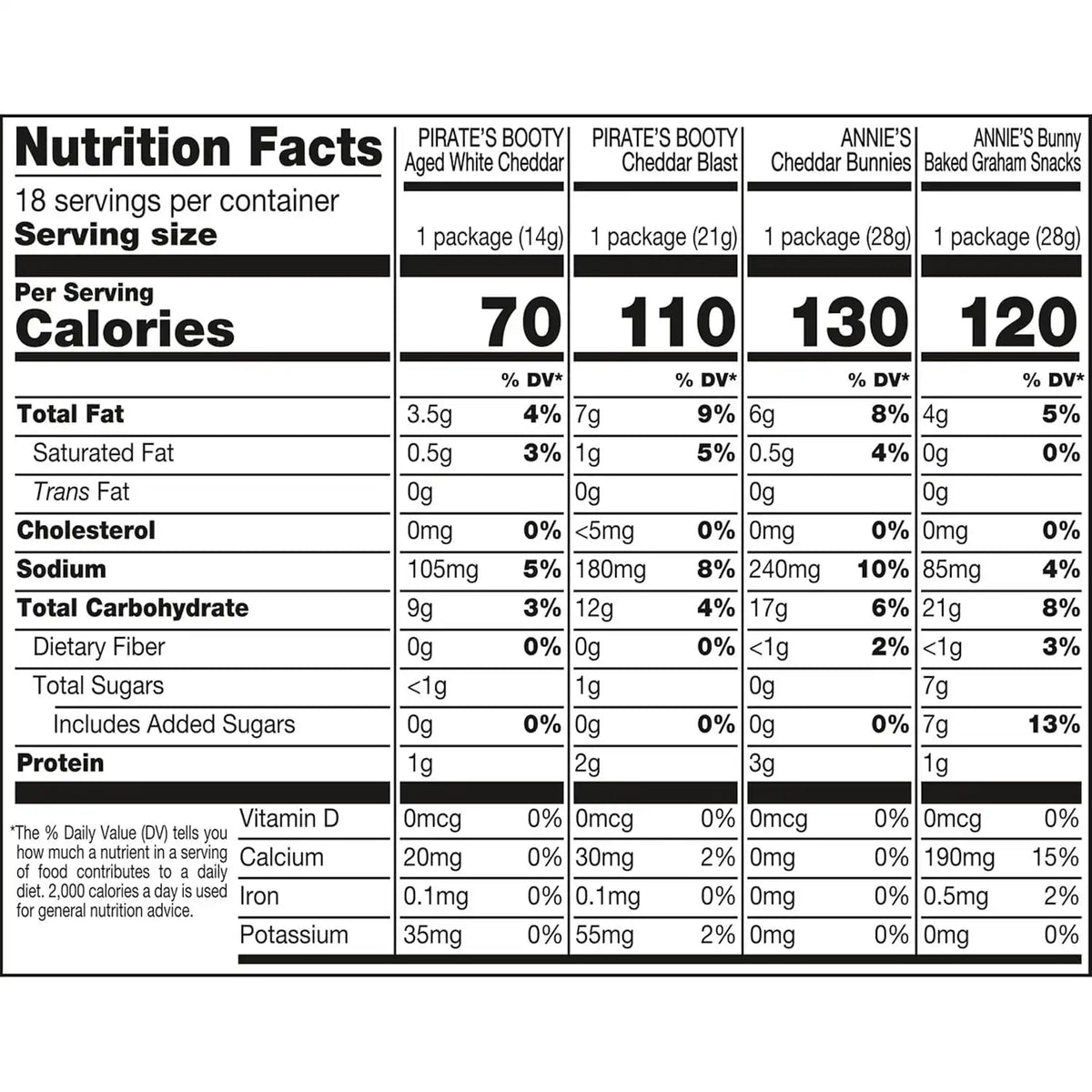 Pirate's Booty & Annie's Grab & Go Snacks Variety Pack, 36 Count